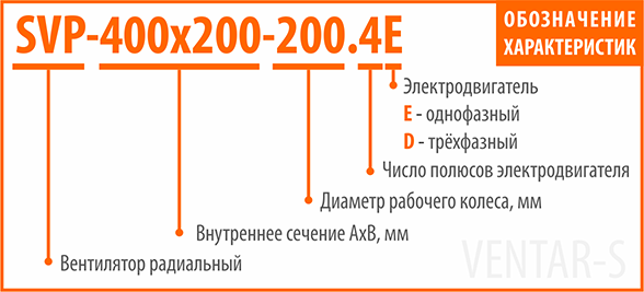 oboznachenie_harakteristik_kanalnogo_ventilyatora_svp