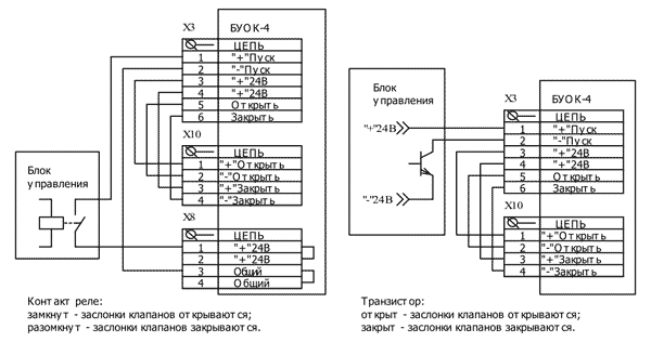 Схема подключения устройств управления с обобщенной командой Открыть/Закрыть