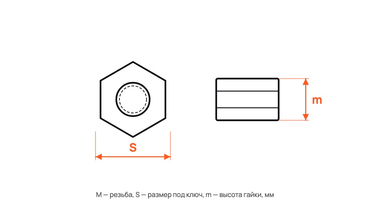 Гайка шестигранная DIN 934