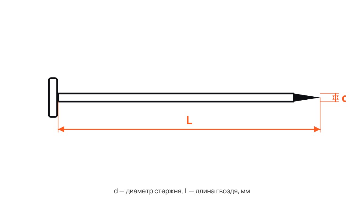 Саморезы кровельные цинк с увеличенным сверлом