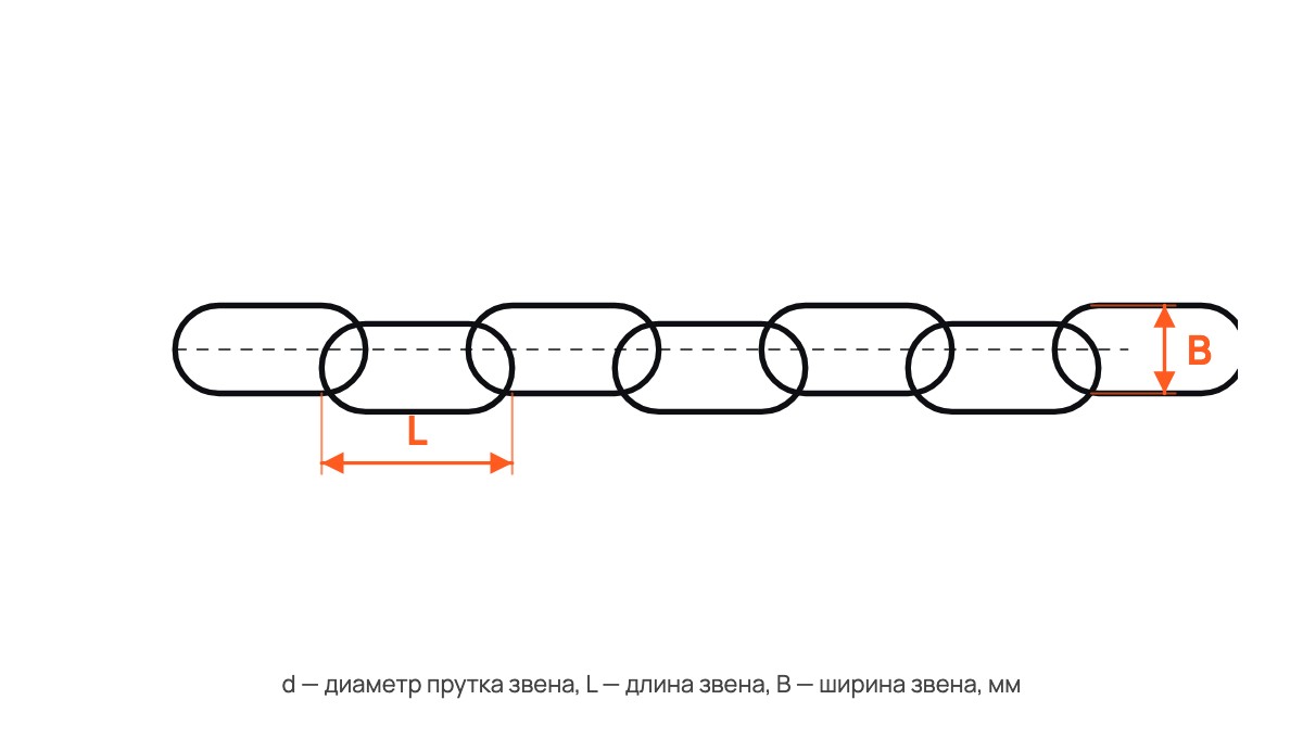 Цепь сварная короткозвенная, оцинкованная D1 DIN 5685/A