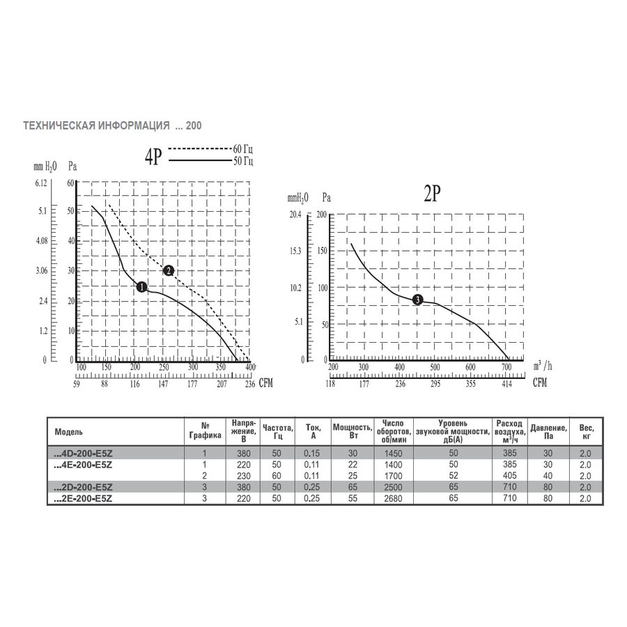 AXG6D-910GS-E7L вентилятор осевой с защитной решеткой