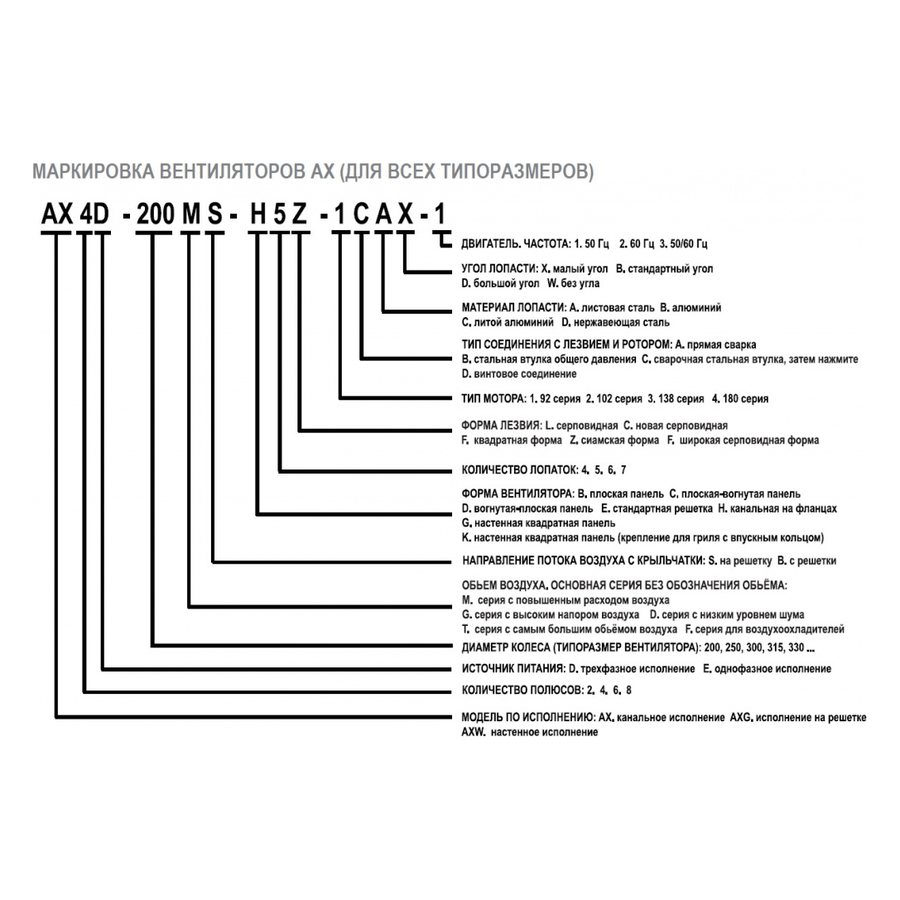 АXG-550-S-4E вентилятор осевой с защитной решеткой