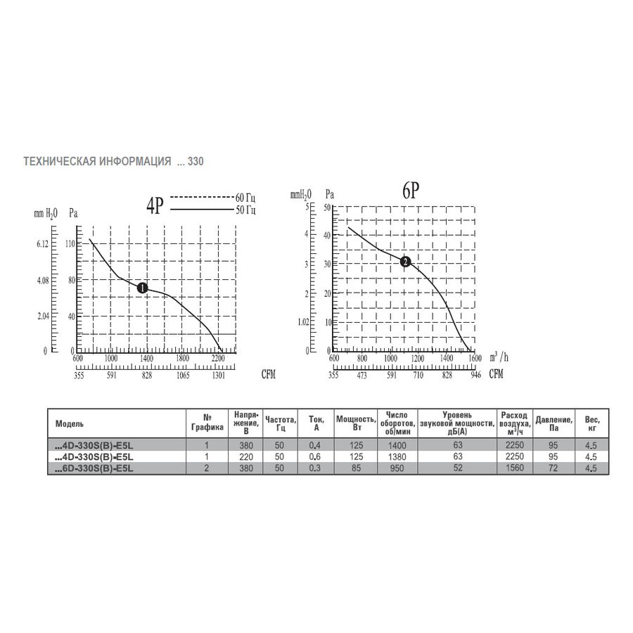 AXW2E-250B-G5Z вентилятор осевой для настенного монтажа