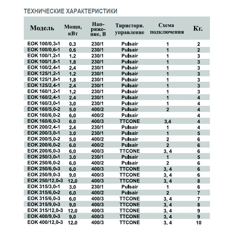 EOK-100-1.2-1ф электронагреватель