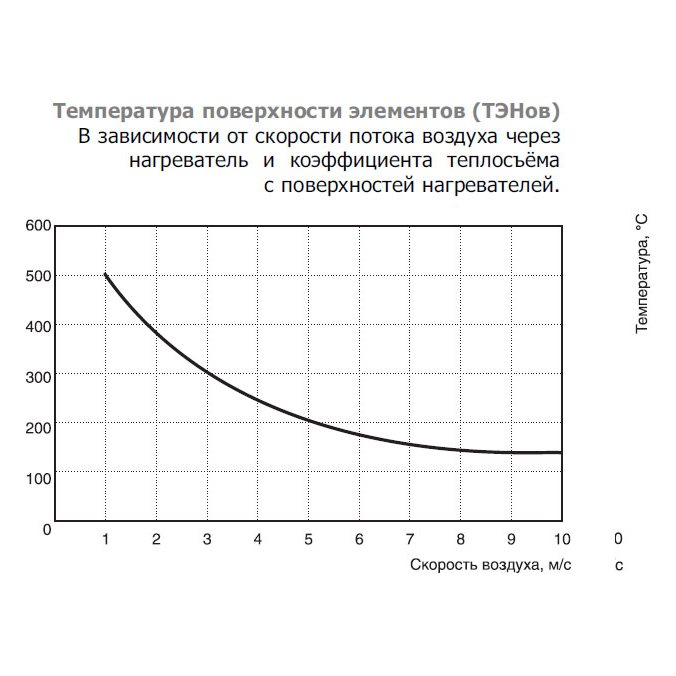 EOK-125-2.4-1ф электронагреватель