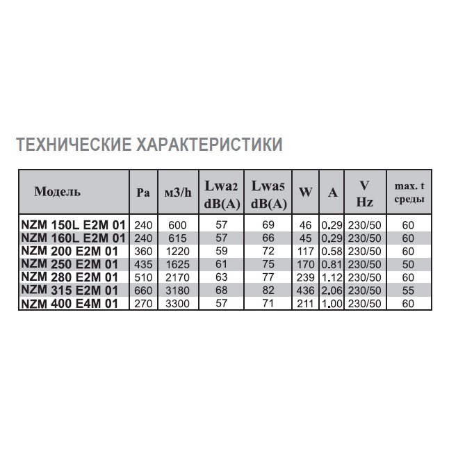 NZM-125 E2 02 вентилятор канальный