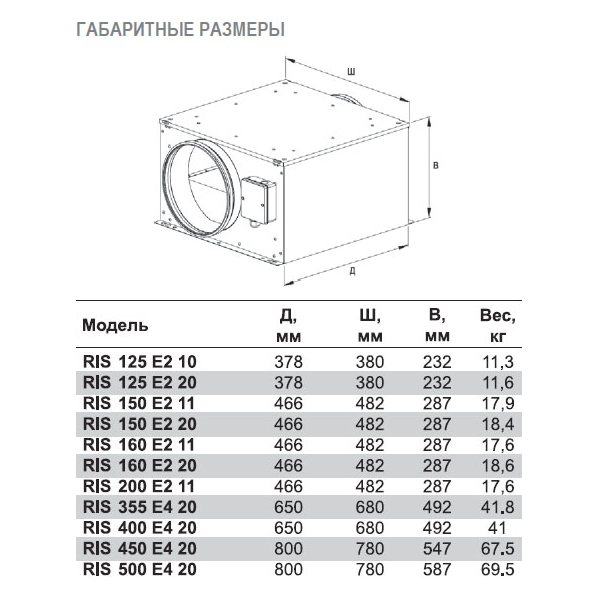 RIS-150 E2 20 вентилятор канальный