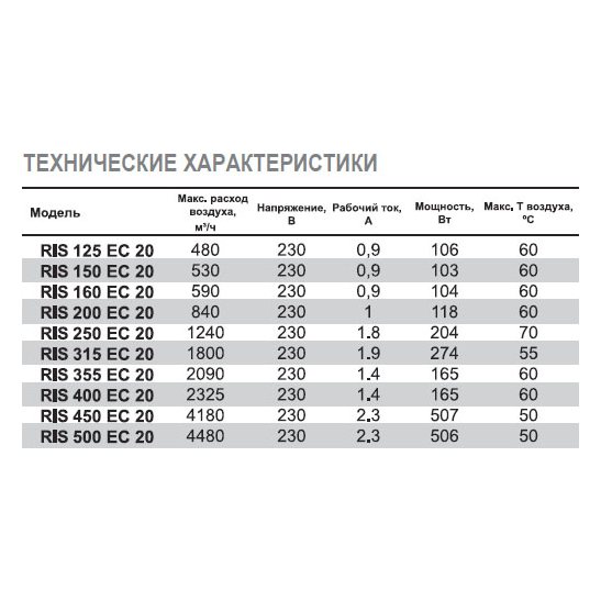 RIS-250 EC 20 вентилятор канальный
