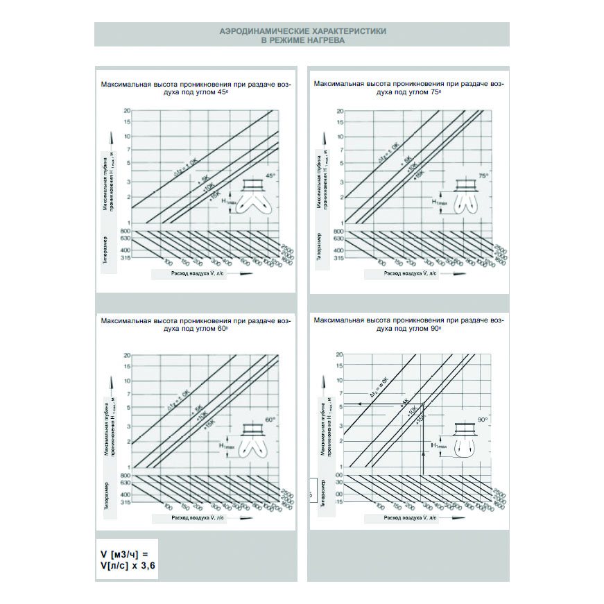 SVR-630 SS304 диффузор вихревой