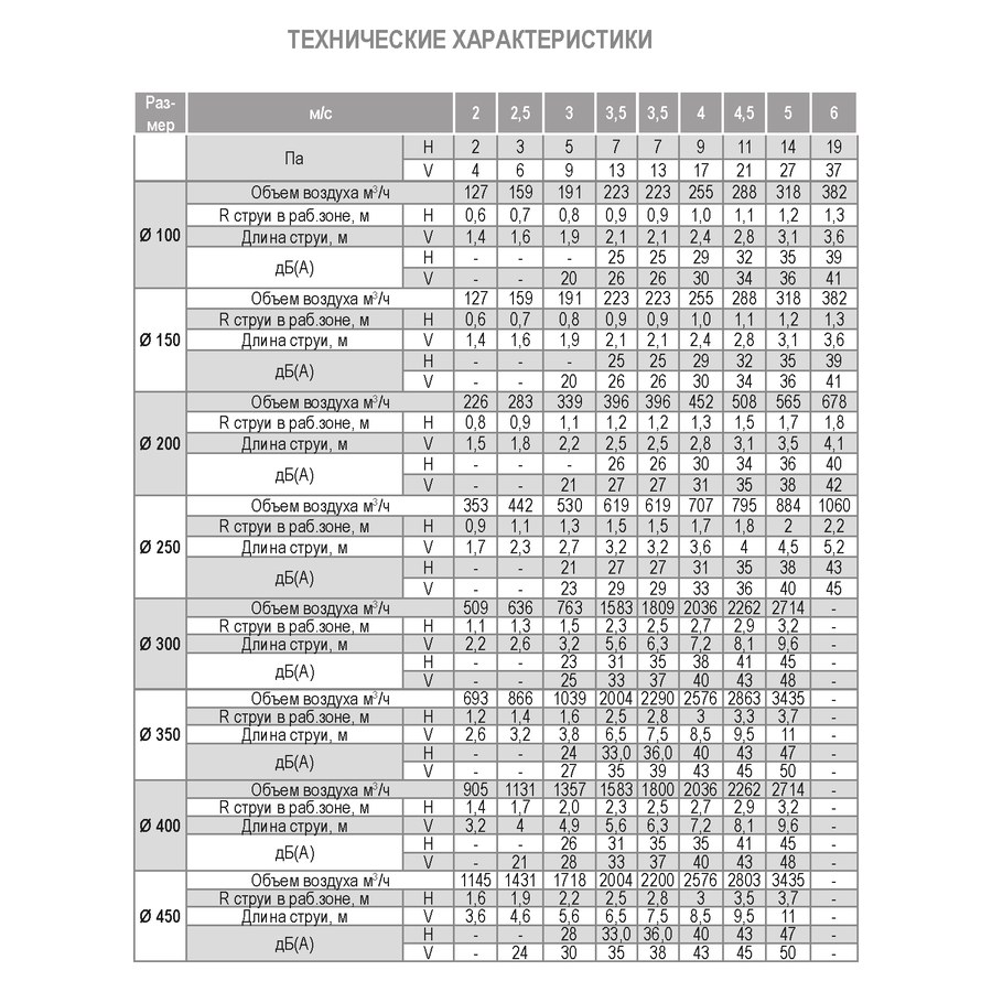 DFAZ-2-450 диффузор веерный