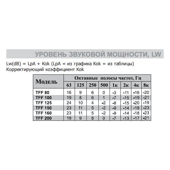 TFF-100 универсальный диффузор с шумопод.
