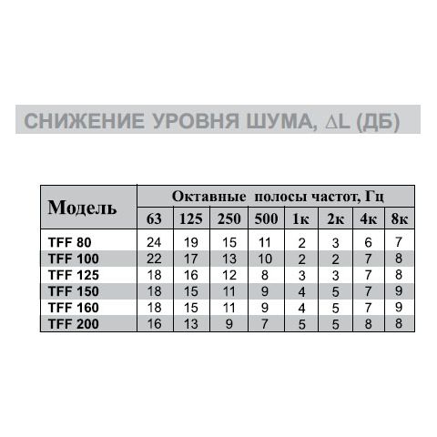 Фланец для TFF/EFF-100