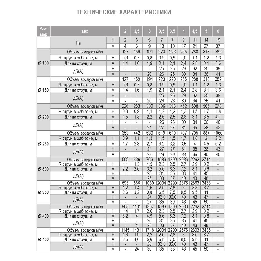 ДФА-595х595/350 new диффузор веерный