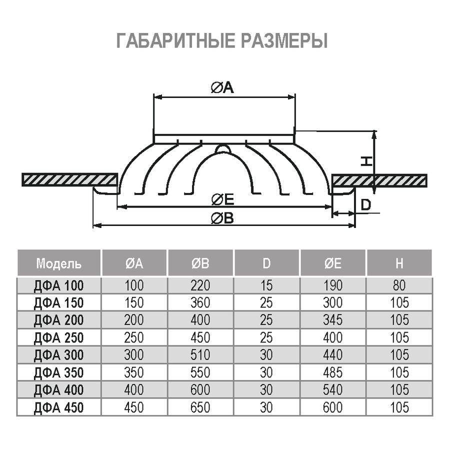 ДФА-595х595/350 new диффузор веерный