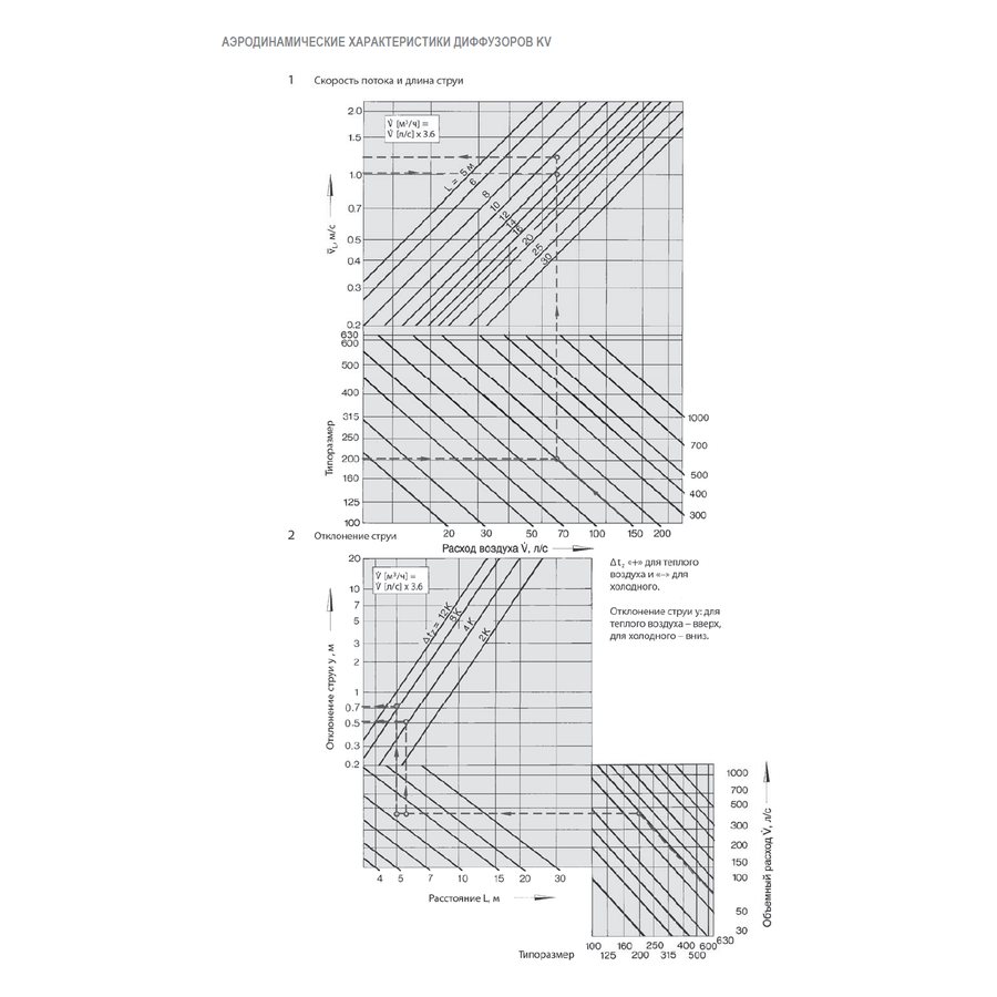 KV-200 SS 304 диффузор сопловый