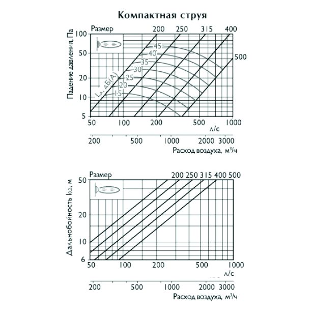 KVL-400 диффузор сопловый