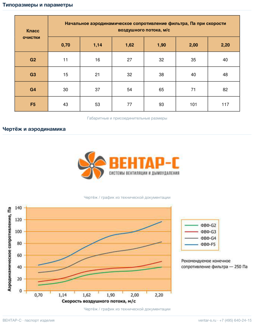 Фильтр воздушный для фанкойлов ФВФ