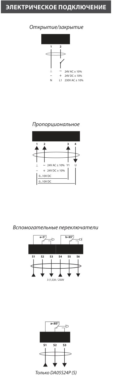 Электропривод Lufberg DA05S24S с пружинным возвратом 5 Нм