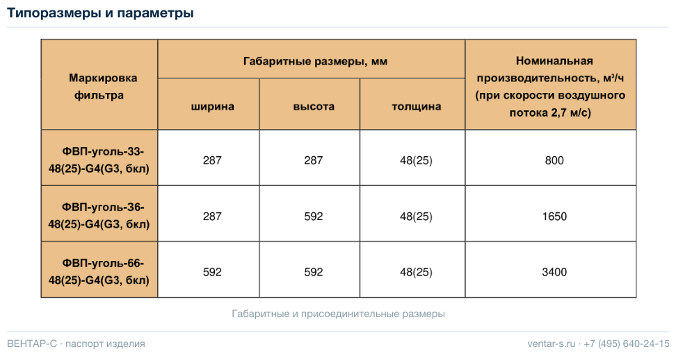 Угольный панельный фильтр ФВП-уголь