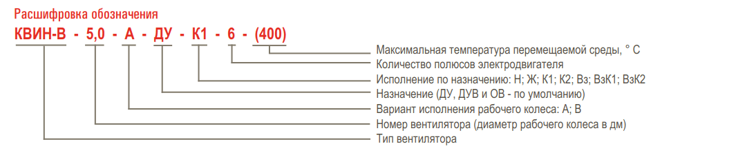 Вентилятор крышный вытяжной AIRONE КВИН-В