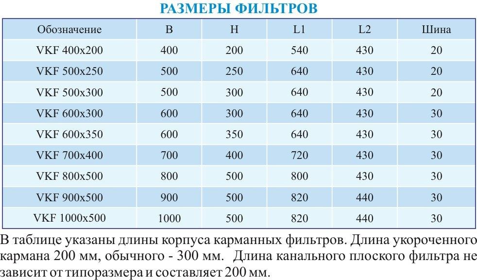 Фильтр карманный VKF(К)