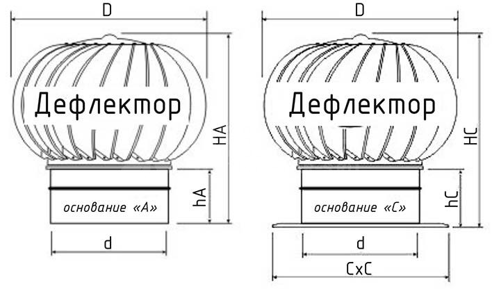 Турбодефлектор вытяжной вентиляции из краш металла TD-165