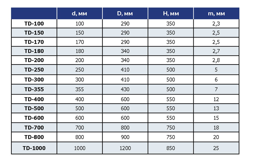Турбодефлектор окрашенный TD-300