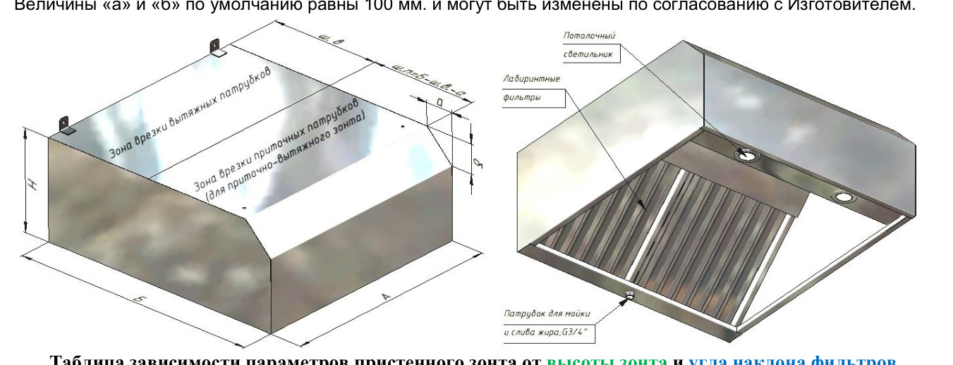 Пристенные приточно-вытяжные зонты ВЗ-3А