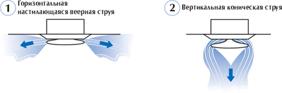 Диффузоры универсальные ДПУ-М