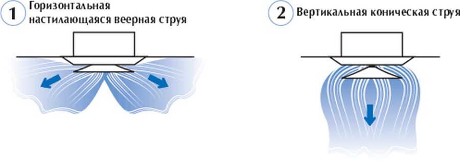 Диффузоры веерные ДПУ-К