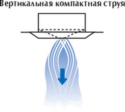 Диффузоры веерные ДПУ-С
