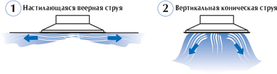 Диффузоры конические ДКК