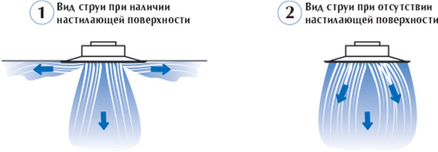 Диффузоры ДКП