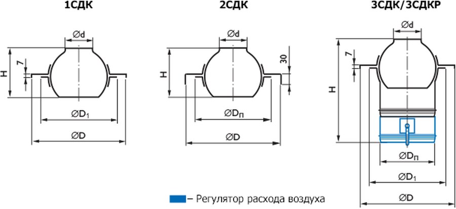 Сопловые воздухораспределители 1СДК, 2СДК, 3СДК