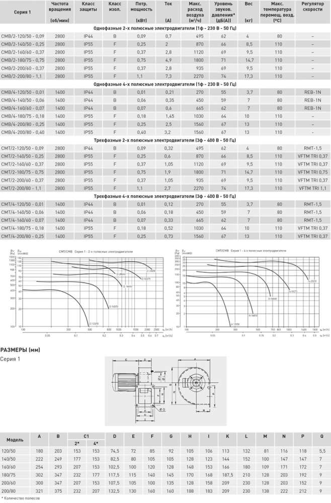 Центробежный вентилятор Soler Palau CMB/2-120/50-0,09