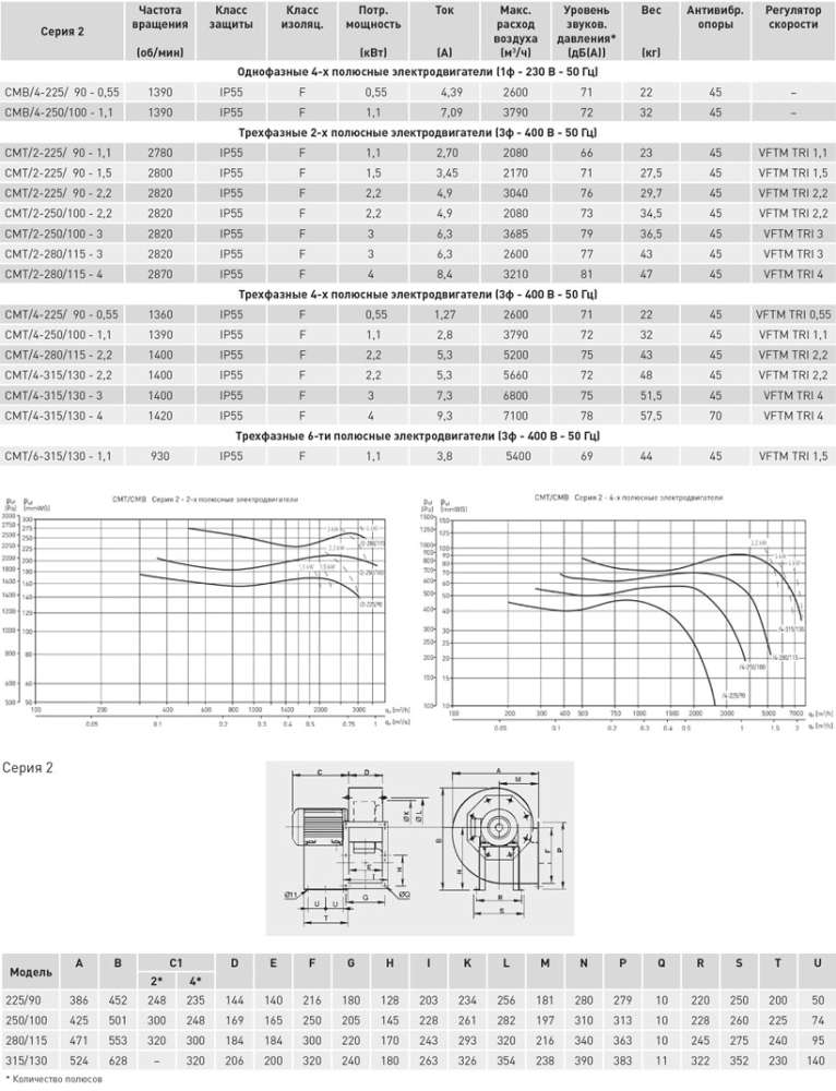 Центробежный вентилятор Soler Palau CMT/6-315/130-1,1