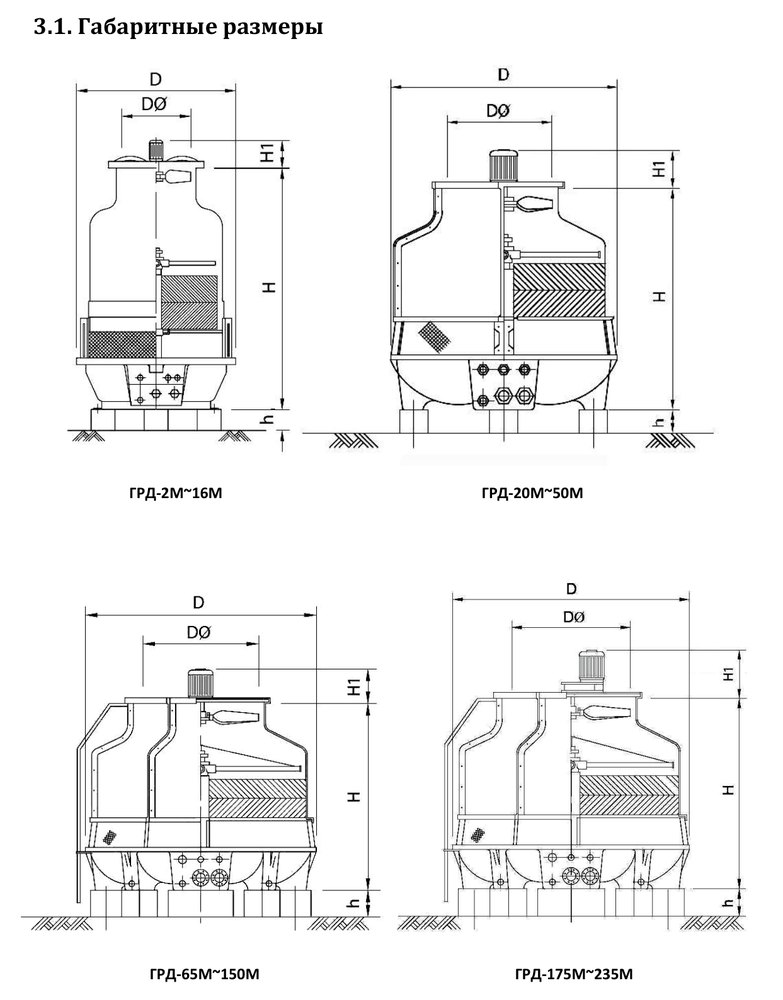 Градирня ГРД-150М Тепломаш