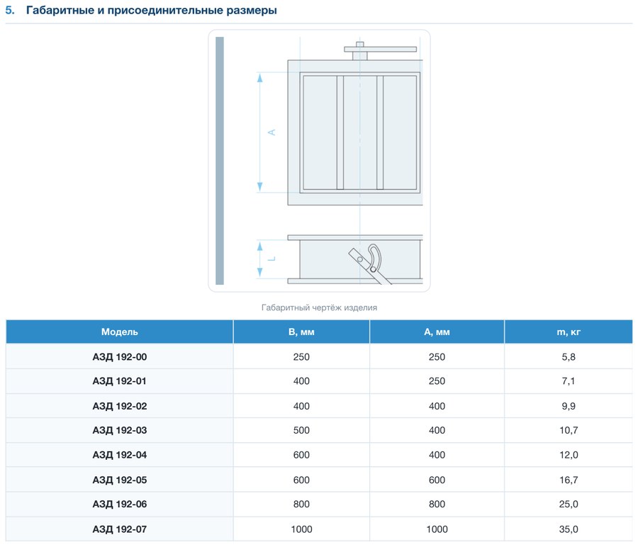 Заслонка прямоугольная унифицированная АЗД 192