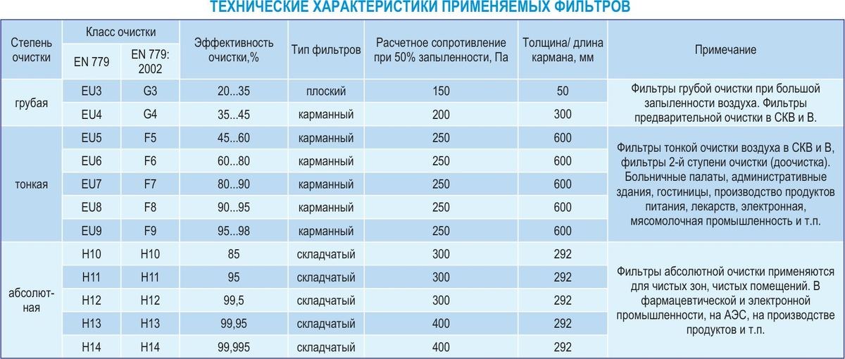 Центральные кондиционеры VKC-20