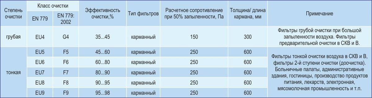 Центральные кондиционеры VKC-Ex-5