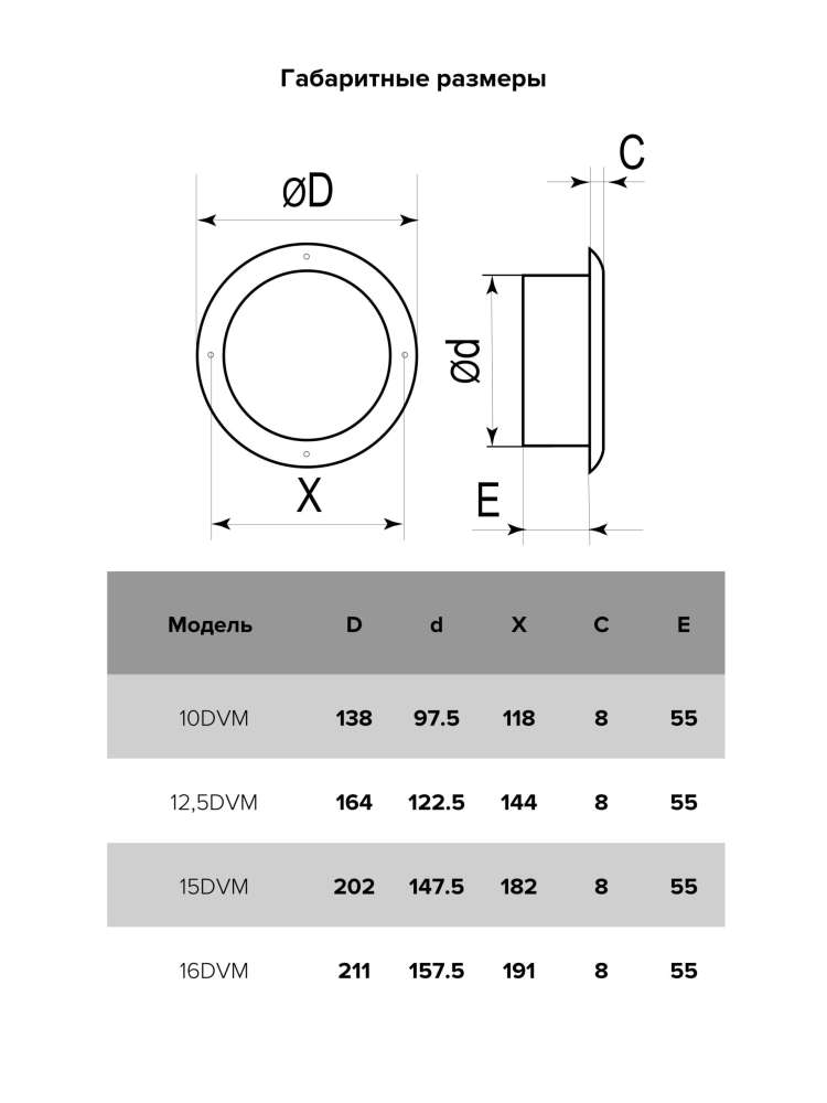 Анемостат DVM фланец D148 D202 окрашенная сталь ERA