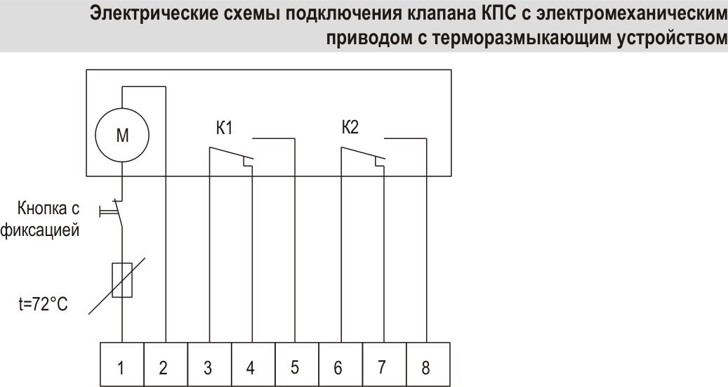Приводы для противопожарных клапанов VKT