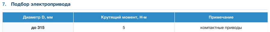 Клапан воздушный круглый КВКУ (утепленный)