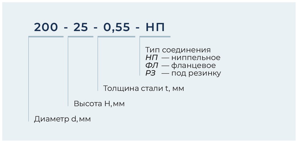 Врезка круглая в прямоугольный канал