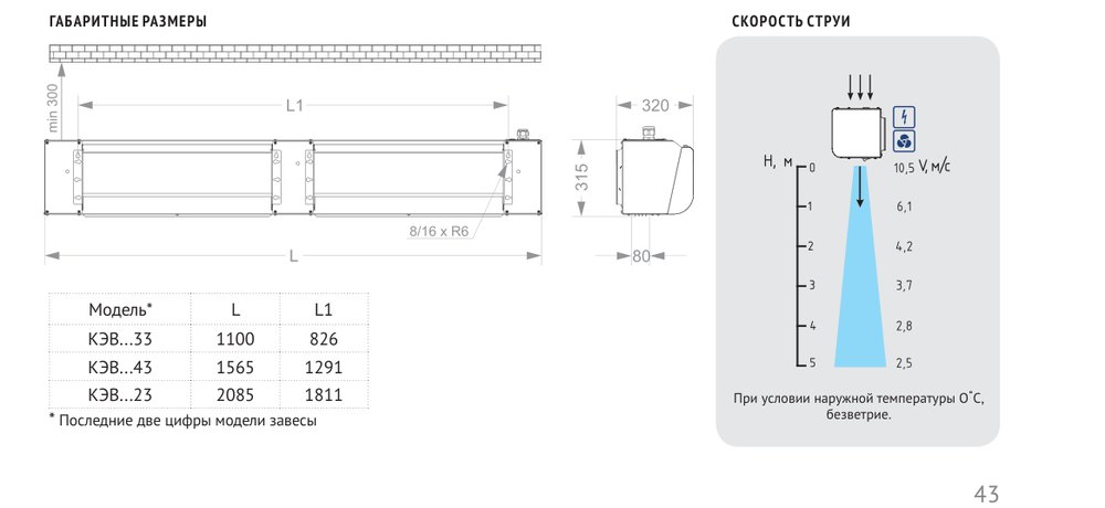 Тепловая завеса КЭВ-27П4015E Тепломаш