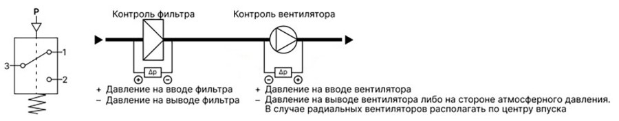 Датчик перепада давления VILMANN DVL-500 (50–500 Па)