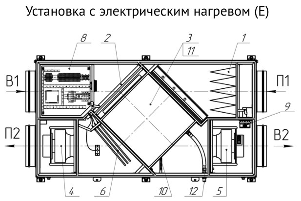 Приточно-вытяжная установка Supervent LRU-700-PNEN-FP