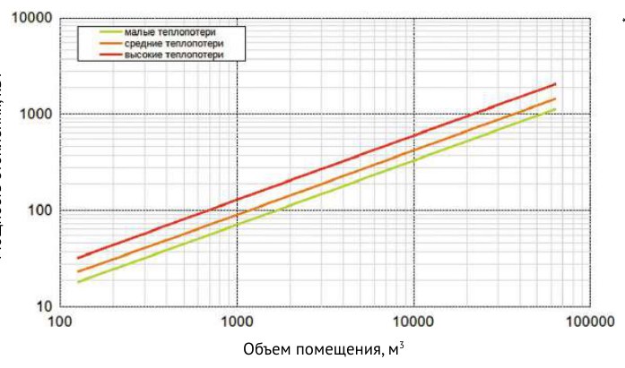 Тепловентилятор водяной Supervent HELIOS HL-1-S