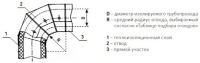 Оболочка металлическая Energopack ТР-СТ 180/05 (тройник, D 180 мм)